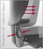 0184-BOLAS: LAS – bederní opěrka, regulovatelná (vzduchová)