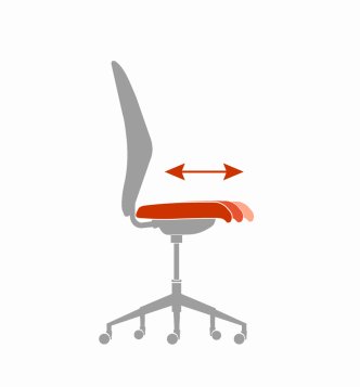 Sedák u ergonomické židle: Klíč k zmírnění bolesti nohou, pánve a kolen při sezení