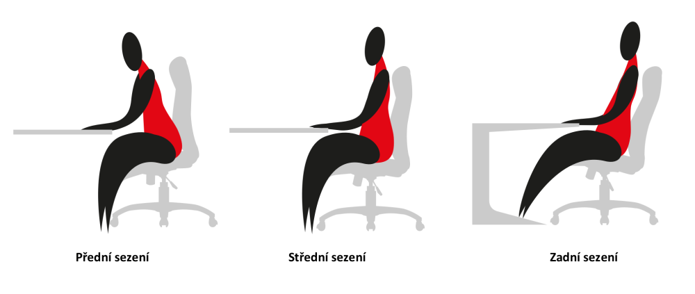 Jak správně sedět u PC – ergonomie a školení